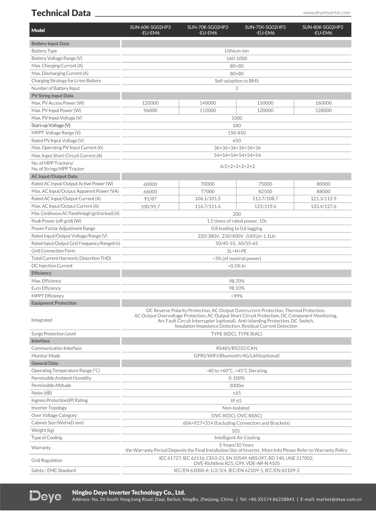 Deye 80kw kõrgepinge hübriid inverter - Pilt 4